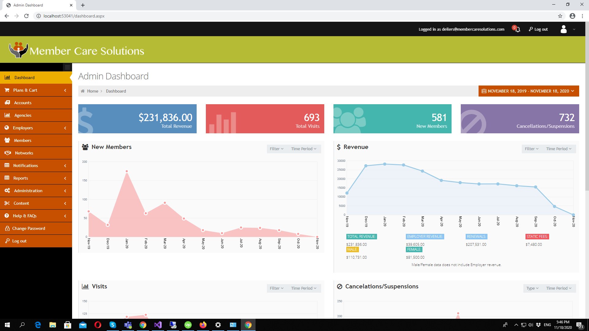 Razvoj za ASP.NET WebForms prodavnicu